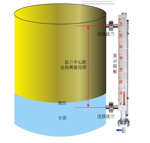 油罐液位測量磁翻板液位計選型指導